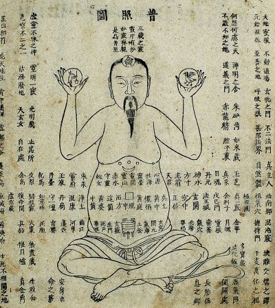All about the religions of China